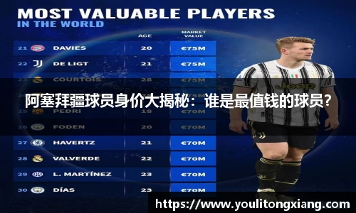 阿塞拜疆球员身价大揭秘：谁是最值钱的球员？