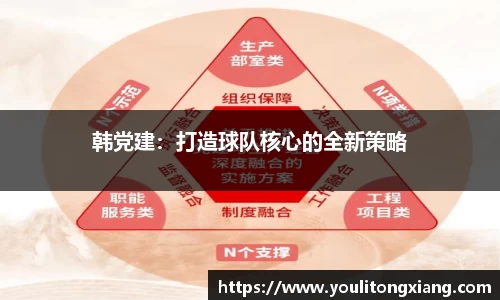 韩党建：打造球队核心的全新策略